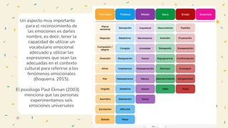 Un aspecto muy importante
para el reconocimiento de
las emociones es darles
nombre, es decir, tener la
capacidad de utilizar un
vocabulario emocional
adecuado y utilizar las
expresiones que sean las
adecuadas en el contexto
cultural para referirse a los
fenómenos emocionales
(Bisquerra, 2015).
El psicólogo Paul Ekman (2003)
menciona que las personas
experimentamos seis
emociones universales
 