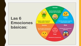 autoconocimiento de emociones y sentimientos.pptx