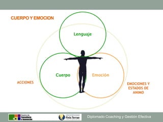 Diplomado Coaching y Gestión Efectiva
Cuerpo Emoción
CUERPOY EMOCION
EMOCIONES Y
ESTADOS DE
ANIMO
ACCIONES
Lenguaje
 