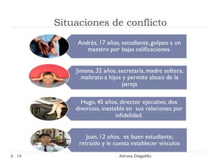 Situaciones de conflicto Adriana Delgadillo 