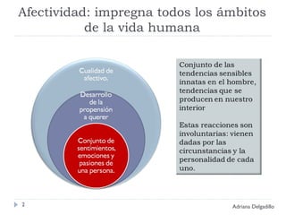 Afectividad: impregna todos los ámbitos de la vida humana Adriana Delgadillo 