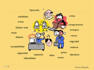 Adriana Delgadillo crítica comparaciones susceptibilidad negatividad Debatir todo enojo explosión volubilidad amargura inflexibilidad rencor gritos violencia crítica rencor déspota dolor abandono vulgaridad hipocresía 