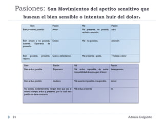 Pasiones:   Son Movimientos del apetito sensitivo que buscan el bien sensible o intentan huir del dolor . Adriana Delgadillo 