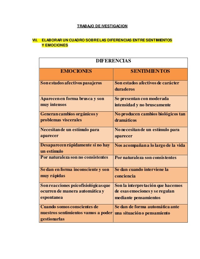 Que Diferencia Hay Entre Una Emocion Y Un Sentimiento