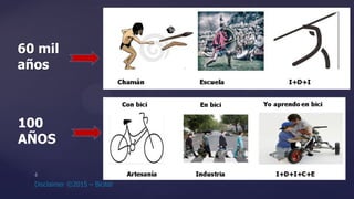 60 mil
años
100
AÑOS
 