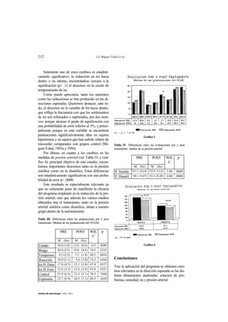 212 J.J. Miguel Tobal et al.
anales de psicología, 1994, 10(2)
Solamente uno de estos cambios es estadísti-
camente significativo, la reducción en ira hacia
dentro o ira interna, encontrándose cercano a la
significación (p< .1) el descenso en la escala de
temperamento de ira.
Como puede apreciarse, tanto los aumentos
como las reducciones se han producido en las di-
recciones esperadas. Queremos destacar, ante to-
do, el descenso en la variable de Ira hacia dentro,
que refleja la frecuencia con que los sentimientos
de ira son refrenados o suprimidos, por dos moti-
vos: porque alcanza el grado de significación con
una probabilidad de error inferior al 5%, y princi-
palmente porque en esta variable se encuentran
puntuaciones significativamente altas en sujetos
hipertensos y en sujetos que han sufrido infarto de
miocardio comparados con grupos control (Mi-
guel-Tobal, 1993a y 1994).
Por último, en cuanto a los cambios en las
medidas de presión arterial (ver Tabla IV y Grá-
fico 4), principal objetivo de este estudio, encon-
tramos importantes descensos tanto en la presión
sistólica como en la diastólica. Estas diferencias
son estadísticamente significativas con una proba-
bilidad de error p< .0000.
Este resultado es especialmente relevante ya
que no solamente pone de manifiesto la eficacia
del programa empleado en la reducción de la pre-
sión arterial, sino que además los valores medios
obtenidos tras el tratamiento, tanto en la presión
arterial sistólica como diastólica, sitúan a nuestro
grupo dentro de la normotensión.
Tabla III. Diferencias entre las puntuaciones pre y post
tratamiento. Medias de las puntuaciones del STAXI.
PRE POST WIL
C
p
M (Sx) M (Sx)
Estado 10.4 (1.0) 12.0 (6.6) 6.5 .4688
Rasgo 20.9 (5.5) 19.6 (4.5) 74.5 .2535
Temperam. 8.2 (2.5) 7.5 (1.8) 40.5 .0854
Reacción 10.0 (3.1) 9.6 (3.0) 74.5 .6266
Ira H. Dent. 17.0 (4.3) 15.1 (3.8) 47.0 .0527
Ira H. Fuer. 12.6 (3.3) 12.6 (2.9) 93.0 .9351
Control 21.9 (6.3) 23.3 (5.1) 78.5 .7600
Expresión 23.7 (8.9) 20.5 (7.1) 89.5 .3658
Gráfico 3
Tabla IV. Diferencias entre las evaluaciones pre y post
tratamiento: medias de la presión arterial.
PRE POST WIL
C
p
M (Sx) M (Sx)
P. Sistólic. 151.2 (16.4) 132.8 (13.8) 1.00 .0000
P. Diastól. 94.1 (9.47) 81.2 (8.20) 0.00 .0000
Gráfico 4
Conclusiones
Tras la aplicación del programa se obtienen cam-
bios relevantes en la dirección esperada en las dis-
tintas dimensiones analizadas: solución de pro-
blemas, ansiedad, ira y presión arterial.
 