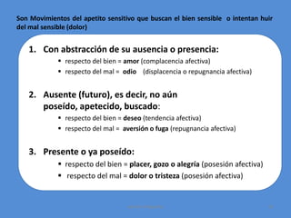 Emociones, Pasiones, Sentimientos