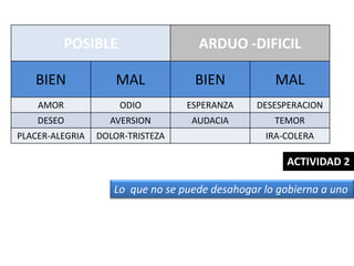 Emociones, Pasiones, Sentimientos