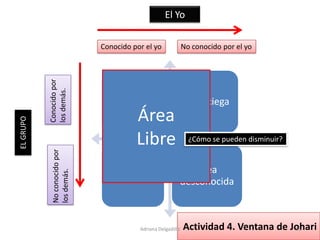 Emociones, Pasiones, Sentimientos