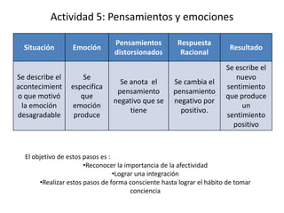 Emociones, Pasiones, Sentimientos