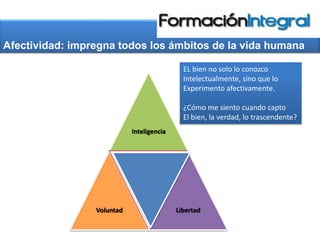 Emociones, Pasiones, Sentimientos