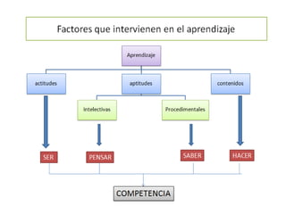 Emociones, Pasiones, Sentimientos