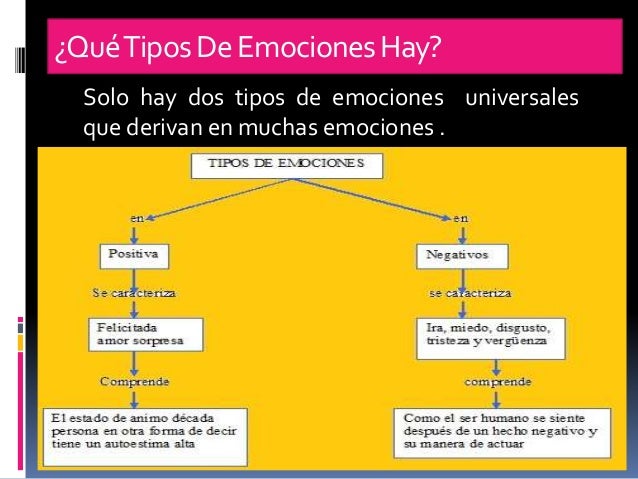 Emociones psicológicas