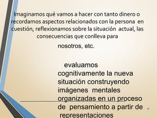 Imaginamos qué vamos a hacer con tanto dinero o
recordamos aspectos relacionados con la persona en
cuestión, reflexionamos sobre la situación actual, las
consecuencias que conlleva para
23
nosotros, etc.
1. evaluamos
cognitivamente la nueva
situación construyendo
imágenes mentales
organizadas en un proceso
de pensamiento a partir de
representaciones
 