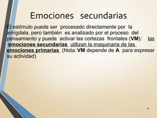 Emociones secundarias
28
El estímulo puede ser procesado directamente por la
amígdala, pero también es analizado por el proceso del
pensamiento y puede activar las cortezas frontales (VM): las
emociones secundarias utilizan la maquinaria de las
emociones primarias (Nota: VM depende de A para expresar
su actividad)
 