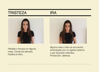 TRISTEZA IRA
Pérdida o fracaso en alguna
meta. Conducta altruista.
Facilita el retiro.
Alguna meta o bien se encuentra
amenazado por un agente externo
o por el propio individuo.
Protección, defensa
 