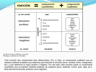 Guido Enrique Ceballos Huertas
Psicólogo y Licenciado en Informática
Guido Enrique Ceballos Huertas
Psicólogo y Licenciado en Informática
Toda emoción dos componentes bien diferenciados. Por un lado, un componente cualitativo que se
expresa mediante la palabra que utilizamos para describir la emoción (amor, amistad, temor, inseguridad,
etc.) y que determina su signo positivo o negativo. Por otro lado, toda emoción posee un componente
cuantitativo que se expresa mediante palabras de magnitud (poco, bastante, mucho, gran, algo, etc.),
tanto para las emociones positivas como negativas
 