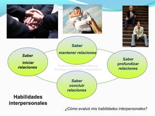 Habilidades
interpersonales
Saber
iniciar
relaciones
Saber
mantener relaciones
Saber
profundizar
relaciones
Saber
concluir
relaciones
¿Cómo evaluó mis habilidades interpersonales?
Guido Enrique Ceballos Huertas
Psicólogo y Licenciado en Informática
 