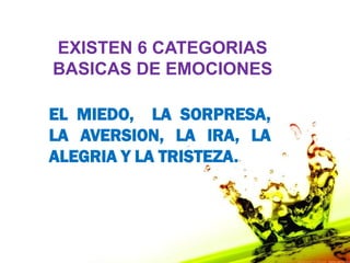 EXISTEN 6 CATEGORIAS
BASICAS DE EMOCIONES

EL MIEDO, LA SORPRESA,
LA AVERSION, LA IRA, LA
ALEGRIA Y LA TRISTEZA.
 