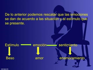 De lo anterior podemos rescatar que las emociones
se dan de acuerdo a las situación y al estímulo que
se presente.
Estímulo emoción sentimiento
Beso amor enamoramiento
 