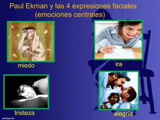 Paul Ekman y las 4 expresiones faciales
(emociones centrales)
miedo ira
tristeza alegría
 