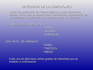 CATEGORIA DE LAS EMOCIONES
• Según una evaluación de Richard Lazarus, existen emociones

básicas, de las que se derivan otras subordinadas, dependiendo del
conocimiento y experiencia de la persona sobre sus vivencias.

1ER. NIVEL, DE AFIRMACION:

2DO. NIVEL, DE AMENAZA:

* AMOR
* ALEGRIA
* SORPRESA

* RABIA
* TRISTEZA
* MIEDO

Cada una de ellas tiene ciertos grados de intensidad que se
analizan a continuación.

 
