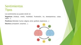Sentimientos
Tipos
Los sentimientos se pueden dividir en:
Negativos (tristeza, miedo, hostilidad, frustración, ira, desesperanza, culpa,
celos…),
Positivos (felicidad, humor, alegría, amor, gratitud, esperanza…)
Neutros (compasión, sorpresa…).
 