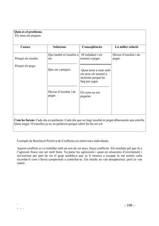 ` - 105 –
` ` `
edificant? És tan legítim el nostre interès en que la classe funcioni que oblidem que existeixen
altres interessos o pretenem, a totes, que els altres interessos es supeditin als nostres. No hi ha
volta de full, si volem que els nens i nenes apreciïn els nostres interessos, nosaltres hem
d’apreciar els seus.
Una vegada tinguem clar el que passa hem de buscar una entesa amb els nostres alumnes i ho
farem mostrant-nos ferms, coherents i gens arbitraris. Hem de fer entendre que actuem de forma
correcta. Hem demostrar que sabem el que volem però que també podem ser flexibles. Es tracta
de crear una comprensió mútua, pel que haurem d’assumir i comunicar que la comprensió mútua
no equival a ser dèbil sinó fort i eficaç. Oferirem i demanarem franquesa, honestedat i
raonament.
Per arribar a saber els motius que porten a determinats comportaments conflictius i per arribar a
acords per millorar-los podem seguir les següents tècniques:
Farem preguntes, de manera pausada. No farem sermons ni afirmacions sobre el seu
comportament. Les afirmacions generen resistència, les preguntes generen respostes. Les
preguntes comporten comunicació i es poden emprar per a que l’alumne s’enfronti al problema.
Quan demostrem que sabem escoltar amb interès, augmenta la nostra capacitat d’influència
• Preguntarem buscant tots els 3HU TXq  I els 3HU TXq QR 
• Demanarem canvis de conducta preguntant 3RGULHV GLU GH TXLQD DOWUD PDQHUD  4Xq
GHFLGHL[HV TXH IDUjV
• Prendrem nota de les diferents respostes i dels compromisos.
• En el mateix acord, es pot acordar què fer si no es compleixen els compromisos.
Tota norma suggerida pel mateix nen que l’ha de complir adquireix un caràcter diferent que si li
ve imposada de fora i el seu compliment no suposa un acte de submissió sinó de fermesa en
complir la pròpia paraula.
• Per fer entendre que és un acord entre dos cal fer que coneguin les nostres motivacions.
Preguntarem: 6DSV SHUTXq HVWHP WHQLQW DTXHVWD HQWUHYLVWD 6DSV SHU TXq HW GHPDQDUp TXH
FRPSOHL[LV HO WHX FRPSURPLV Explicarem com veiem nosaltres tot l’assumpte i quins són els
nostres sentiments. Els missatges que fem arribar han de ser clars i inequívocs, hem de donar
a conèixer la nostra manera de pensar.
Hem d’impedir que els nens es tanquin en les seves posicions. Podem presentar models d’altres
companys que tenen comportaments més edificants i reflexionar sobre les motiviacions que
deuen tenir ells i els beneficis que en treuen. També proposarem models de justícia. Si ens
interessem de forma empàtica pels seus interesos, si seguim els seus raonaments, si la nostra
actitud és flexible i adaptativa, és possible aconseguir algun canvi. Sabem que els nens intenten
canvis quan veuen la necessitat de fer-ho.
Cal tenir en compte que la posta en pràctica dels acords presos no ha de soscavar la seva
credulitat i acceptació per part de la resta del grup. Hem de preguntar-nos de quina forma podrà
explicar i justificar el canvis davant dels companys.
 