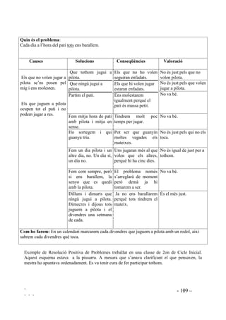 ` - 106 –
` ` `
Tirar endavant aquestes tècniques significa molt temps de planificació, de tutoria, d’entrevistes
individuals. L’escola haurà d’invertir esforços per a què això sigui possible. És una bona inversió
de cara a la salut mental dels mestres i de la seva autoestima, a voltes mermada per les situacions
d’estrès que es viuen amb els alumnes.
Reconeixent les implicacions no només cognitives sinó emocionals que ens poden comportar els
conflictes, a l’hora d’arranjar’ls hem de procurar un entorn on les dues parts ens sentim segures,
evitant la confrontació i desterrant la idea de vencedor i vençut. Hem d’encarar els problemes
amb actitud optimista, pensant de forma positiva, amb la confiança de que és possible que es
produeixin canvis.
Alguns dels principis ètics que han de menar la nostra conducta són el respecte, la col.laboració i
la comprensió. No ens hem de sevir ni de l’acorralament ni de la intimidació, evitant la
prepotència. Hem de ser condescendents amb els nens i nenes però durs amb els problemes.
Qüestionarem comportaments, no la persona ens si. Buscarem la cooperació, contra el
plantejament de guanyar o perdre. La comprensió mútua és més eficaç que un camp de batalla.
Si entenem el nen i fem que ell ens entengui a nosaltres, si som conscients de les seves emocions
i de les nostres, si el tractem amb respecte, si aconseguim una bona comunicació, sinó anem amb
exigències, és molt probable que els problemes que tinguem es resolguin de manera exitosa
%,%/,2*5$),$
DE MIGUEL, M. J. (1996) : ³3LDJHW L OD QR YLROqQFLD 3HQVHP HOV FRQIOLFWHV´ Barcelona. Guix,
núm. 228
DIEZ DE ULZURRUN, A. (1992): ³/HV KDELOLWDWV VRFLDOV /D SUHVD GH GHFLVLRQV L OD UHVROXFLy
GH FRQIOLFWHV´ Barcelona. Guix Dos, núm. 47,48. Graó.
FISHER, R; URY,W; PATTON, B. (1998): 2EWHQJD HO 6, Barcelona. Gestión 2000
MORGANET, R .M. (1995): 7pFQLFDV GH LQWHUYHQFLyQ SVLFROyJLFD SDUD DGROHVFHQWHV
Barcelona. Martínez Roca
POPE, A. W. (1996): 0HMRUD GH OD DXWRHVWLPD 7pFQLFDV SDUD QLxRV  DGROHVFHQWHV Barcelona.
Martínez Roca.
PUIG, J; TRILLA, J. (1995): “/D HGXFDFLyQ HQ YDORUHV´ Barcelona. Cuadernos de Pedagogía,
núm 240. Fontalba.
LERITZ, L. (1997): 1HJRFLDFLyQ LQIDOLEOH Barcelona. Paidós Empresa.
MARINA, J.A. (1996 