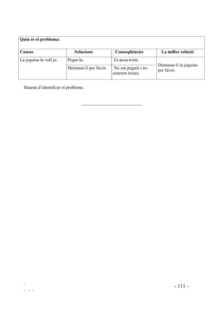 ` - 107 –
` ` `
$3Ê1',;
4XLQ pV HO SUREOHPD:
DXVHV 6ROXFLRQV RQVHTqQFLHV 9DORUDFLy
RP KR IDUHP
0RGHO G¶HVTXHPD
 