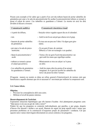 La manera que tenim d’aprendre és bàsicament: o auditiva, o visual, o cinestèsica, d’acord a la
nostra manera de ser.
Els alumnes bàsicament visuals necessiten instruccions escrites i informació visual. Els alumnes
bàsicament auditius necessiten informació auditiva i instruccions orals. Els alumnes cinestèsics
necessiten moviment i experiència manipulativa. No obstant això el mitjà de comunicació que
més pes té a classe és l’auditiu. Sí que recorrem a vegades al reforç visual amb làmines,
fotografies, etc i utilitzem també l’experimentació, però sempre en àrees instrumentals.
Aquesta tècnica proposa el moviment, acompanyant estímuls auditius i visuals, per refoçar la
comunicació a l’hora de donar ordres, normes, instruccions.
Es tracta de que els nens i nenes repeteixin, verbalment i gesticulant, una ordre, o una instrucció,
allò que la mestra els està comunicant. L’acció fa que el significat quedi clar i interioritzat. En
veure’s els uns als altres es reafirma l’aprenentatge.
2EMHFWLXV
- Reforçar la comprensió d’instruccions i normes.
- Conferir seguretat.
'HVHQYROXSDPHQW GH O¶DFWLYLWDW.
La mestra anuncia que faran un joc. Tots hauran de repetir el que ella digui i el que ella faci.
Seguidament la mestra verbalitzarà el que els vol dir tot acompanyant amb gest el que està dient i
els alumnes imiten la mestra, tots a la vegada, repeteixen les paraules i els moviments.
 