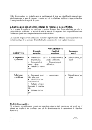 ` - 90 –
` ` `
El desenvolupament moral és paral.lel al desenvolupament cognitiu, al desenvolupament de les
capacitats lingüístiques i de les habilitats socials. En aquest mètode de Resolució Positiva de
Conflictes s’incideix directament en el desenvolupament d’aquestes capacitats.
,GHQWLILFDFLy GHO FRQIOLFWH
Es tracta de fer una exposició del que ha passat.
No hem de donar per suposat que aquesta definció la sap fer tothom. Hi ha nens i nenes que
tenen dificultats per determinar el que ha passat, si el problema és que cada vegada que juguen a
un joc determinat hi ha baralles, alguns donaran per fet que el problema és que en Pep ha pegat
en Pere. No s’adonen del problema globalment sinó que només en veuen parts. Serà necessari
ajudar a definir la situació aquells nens i nenes que sabem que els costa. També caldrà demanar
la participació dels que mai participen.
%XVFDU OHV FDXVHV TXH O¶KDQ SURYRFDW 3HQVDPHQW FDXVDO
Habilitat per entendre les causes que han provocat un acte.
Es mira enrera per reconèixer l’origen del problema., s’elaboren hipòtesis sobre el que deu haver
passat (jo diria ..., pot ser ..., segurament ...) i es busca informació que verifiqui les hipòtesis.
%XVFDU VROXFLRQV 3HQVDPHQW DOWHUQDWLX
Habilitat en generar opcions que potencialment podrien ser posades en pràctica per a la solució
d’un problema.
Cal tenir molt clar què és el que es vol, per exemple, si el problema és que desapareixen coses de
la classe el que volem és: a) que això deixi de passar i b) que els objectes despareguts tornin a
aparèixer. Veiem que en una situació conflictiva pot haver-hi més d’un aspecte a resoldre.
Haurem de tractar cadascun dels aspectes per separat deixant molt clar quin és l’objectiu a
aconseguir.
Es tracta de buscar totes les possibles solucions per resoldre el problema i apuntar-les. Algunes
de les solucions que es proposin ens podran semblar forasenyades el que no serà motiu per
menysprear-les sinó que posteriorment conduirem els infants per a què siguin ells mateixos que
les desestimin per impracticables o per no aportar solucions positives.
$YDOXDU OHV GLIHUHQWV DOWHUQDWLYHV L EXVFDU OD PLOORU 3HQVDPHQW FRQVHTHQFLDO
Habilitat per anticipar què podria passar després de portar a la pràctica una solució concebuda
per a resoldre un problema.
Es pren cada una de les solucions i es fa una valoració del què passaria si l’apliquèssim. Es pensa
en totes les conseqüències, reflexionant sobre quines accions inclouen tolerància, col.laboració i
respecte o abús humiliació i engany. Fet això s’escull quina serà la millor alternativa per a l’
objectiu proposat, és a dir es tratacta de preveure les conseqüències dels propis actes. No totes les
persones tenen aquesta habilitat i l’han d’aprendre.
 
