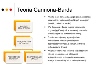 Teoria Cannona-Barda Krytyka teorii Jamesa-Langego: podobne reakcje trzewne (np.: bicie serca) w różnych sytuacjach (aerobic, miłość, ucieczka) Wg. Cannona – Barda reakcje trzewne nie odgrywają głównej roli w sekwencji procesów prowadzących do powstawania emocji. Bodziec emocjonalny wywołuje dwie równoczesne reakcje: pobudzenie i doświadczenie emocji, z których żadna nie  jest przyczyną drugiej Krytyka: badania nad ludźmi z uszkodzeniami rdzenia kręgowego: nie odczuwają autonomicznego pobudzenia a odczuwają emocje (nawet silniej niż przed wypadkiem) 