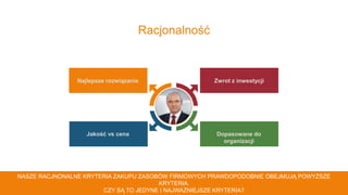 10
Racjonalność
Najlepsze rozwiązanie
Dopasowane do
organizacji
Zwrot z inwestycji
Jakość vs cena
NASZE RACJNONALNE KRYTERIA ZAKUPU ZASOBÓW FIRMOWYCH PRAWDOPODOBNIE OBEJMUJĄ POWYŻSZE
KRYTERIA.
CZY SĄ TO JEDYNE I NAJWAŻNIEJSZE KRYTERIA?
 
