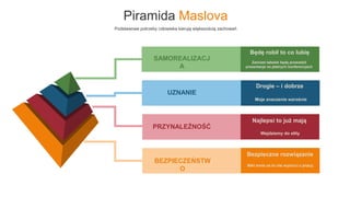 13
Piramida Maslova
Podstawowe potrzeby człowieka kierują większością zachowań
Bezpieczne rozwiązanie
Nikt mnie za to nie wyrzuci z pracy.
Najlepsi to już mają
Wejdziemy do elity
Drogie – i dobrze
Moje znaczenie wzrośnie
Będę robił to co lubię
Zamiast tabelek będę prowadził
prezentacje na płatnych konferencjach
BEZPIECZEŃSTW
O
PRZYNALEŻNOŚĆ
UZNANIE
SAMOREALIZACJ
A
 