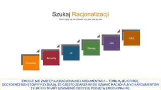 28
Szukaj Racjonalizacji
Choć nigdy się nie dowiesz czy jaka była jej rola
Promotor
Security
IT
Zakupy
CFO
CEO
EMOCJE NIE ZASTĘPUJĄ RACJONALNEJ ARGUMENTACJI – TORUJĄ JEJ DROGĘ.
DECYDENCI BIZNESOWI PRZYZNAJĄ, ŻE CZĘSTO ZDARZA IM SIĘ SZUKAĆ RACJONALNYCH ARGUMENTÓW
TYLKO PO TO ABY UZASADNIĆ DECYZJĘ PODJĘTĄ EMOCJONALNIE.
 