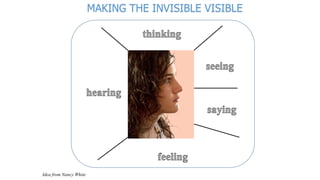 MAKING THE INVISIBLE VISIBLE
Idea from Nancy White
 