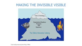 MAKING THE INVISIBLE VISIBLE
Used with permission from Nancy White
 