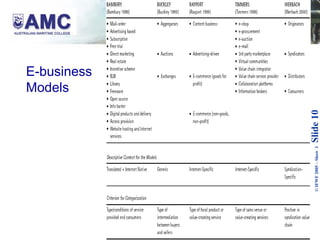 E-business Models 