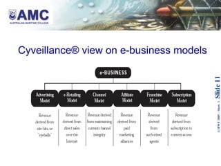 Cyveillance® view on e-business models   