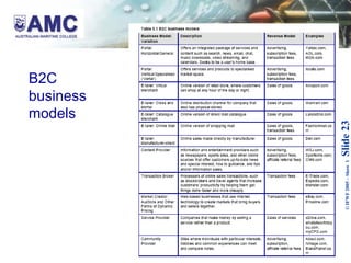 B2C  business  models   