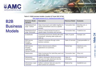 B2B Business Models 