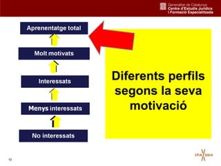 10
Diferents perfils
segons la seva
motivació
No interessats
 