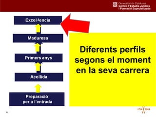 11
Diferents perfils
segons el moment
en la seva carrera
Preparació
per a l’entrada
 
