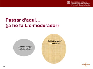 22
Passar d’aquí…
(ja ho fa L’e-moderador)
Col·laboració/
cocreació
Aprenentatge
aula / en línia
 