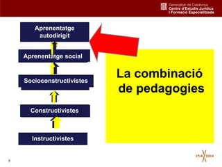 9
La combinació
de pedagogies
Instructivistes
Constructivistes
Socioconstructivistes
Aprenentatge social
Aprenentatge
autodirigit
 