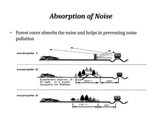 Absorption of Noise
• Forest cover absorbs the noise and helps in preventing noise
pollution
 