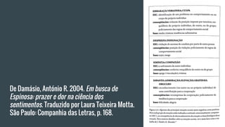 De Damásio, António R. 2004. Em busca de
Espinosa: prazer e dor na ciência dos
sentimentos. Traduzido por Laura Teixeira Motta.
São Paulo: Companhia das Letras, p. 168.
 