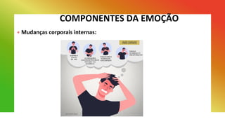COMPONENTES DA EMOÇÃO
+ Mudanças corporais internas:
 