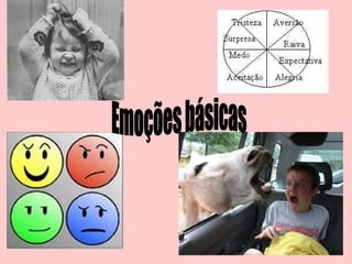 Emoções básicas 